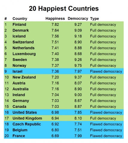 happiest countries