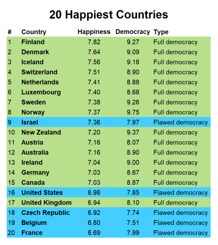 Mapped: Global Happiness Levels in 2022