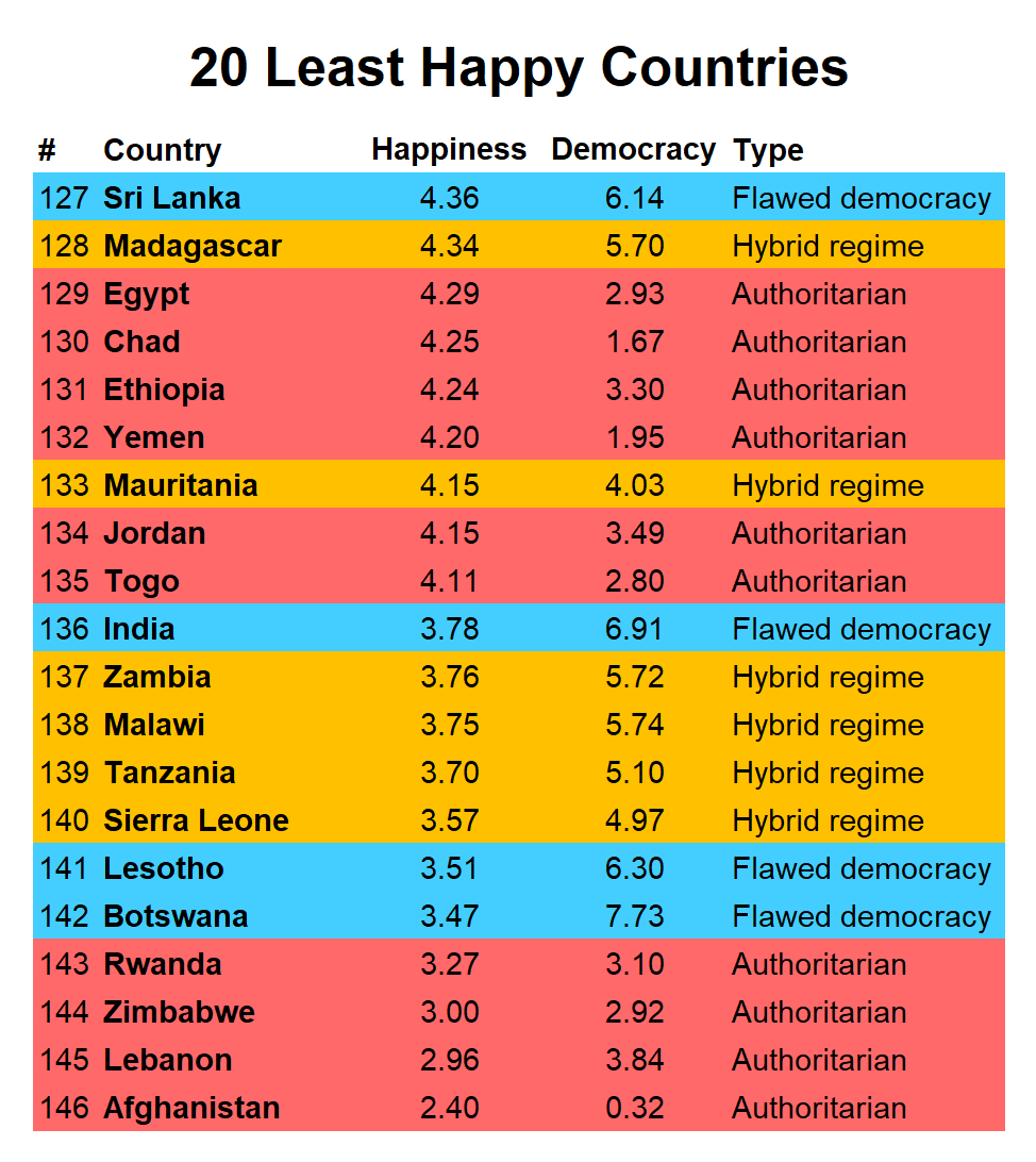 Mapped: Global Happiness Levels in 2022